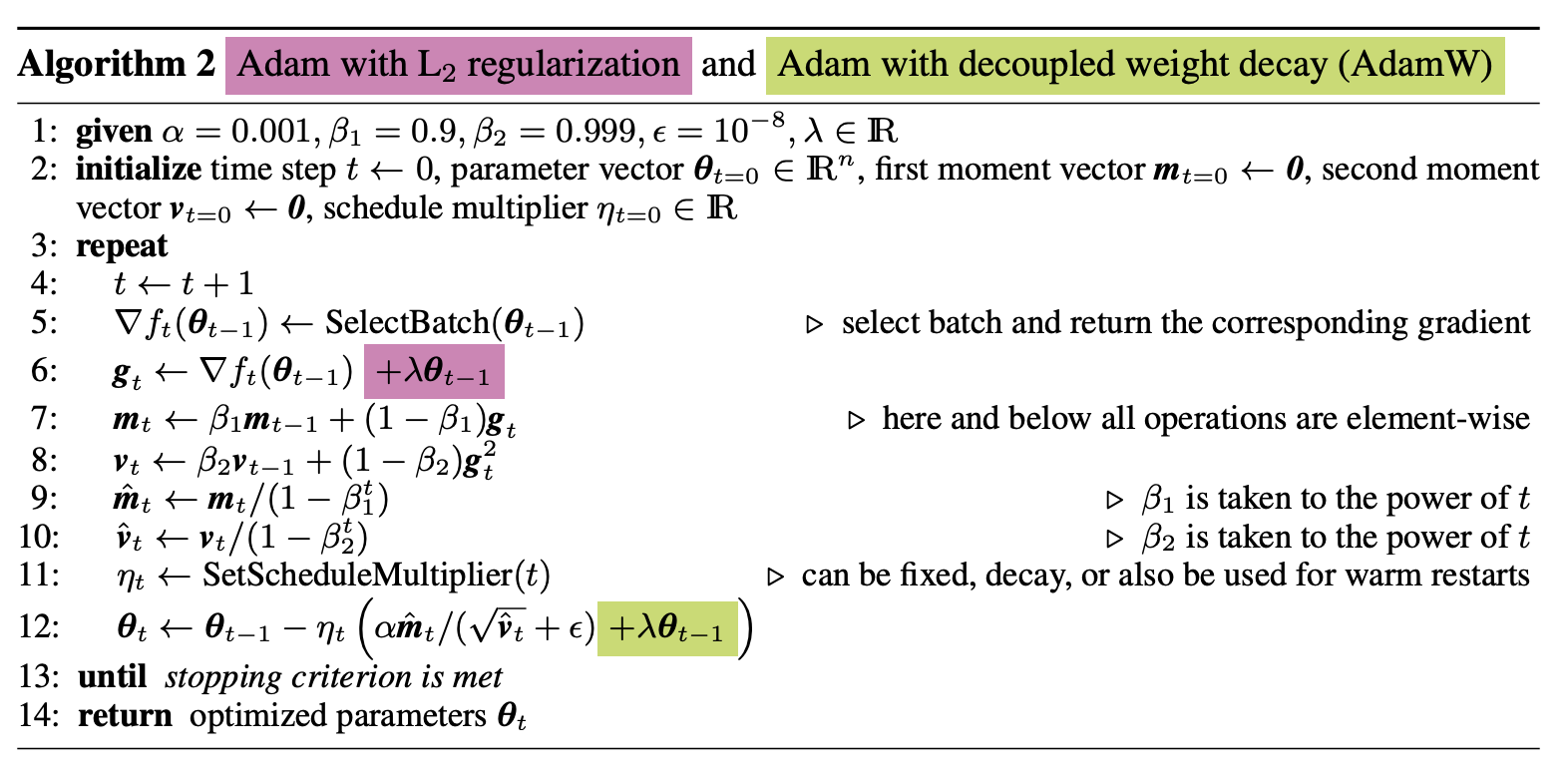 Illustration of the AdamW Optimization Algorithm