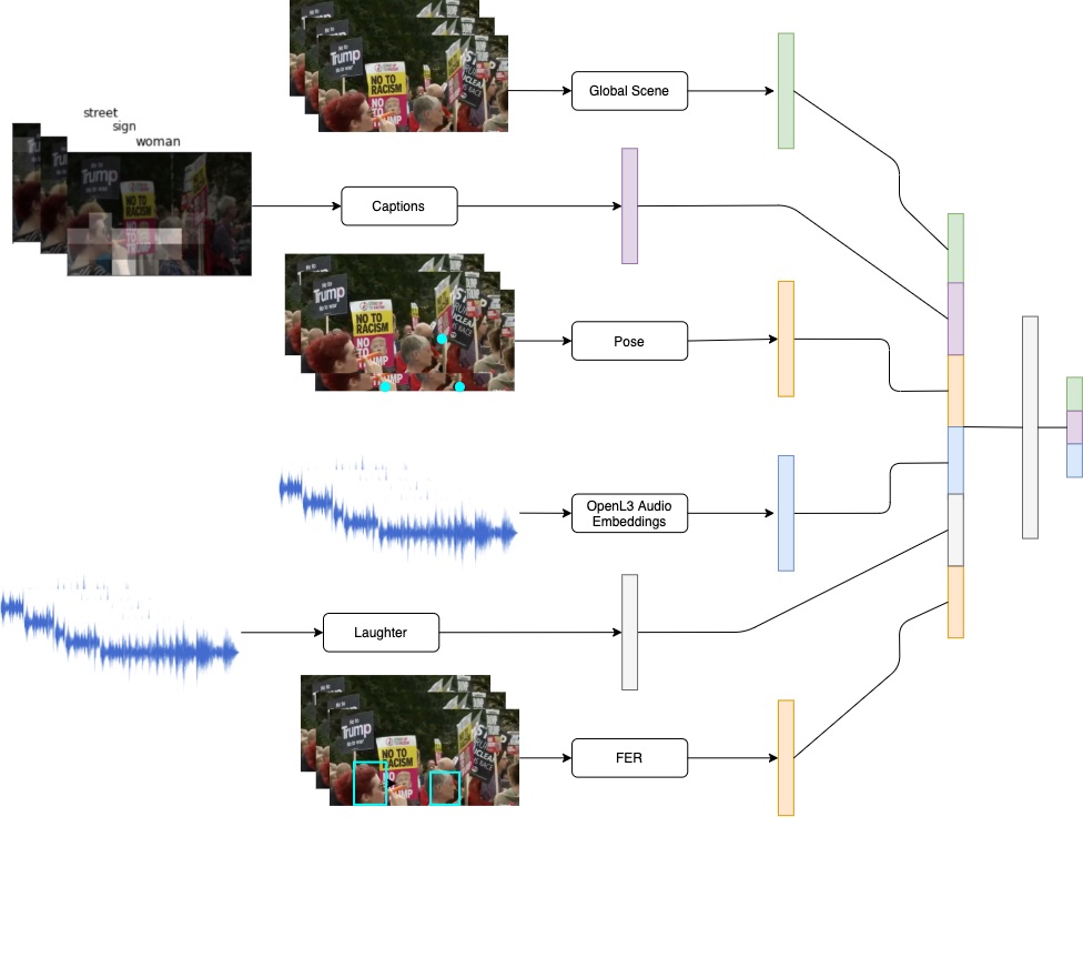 Ensemble Architecture