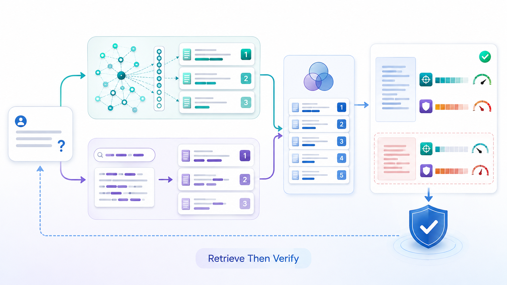 How RAG Finds the Right Evidence: Dense, Sparse, and Hybrid Retrieval