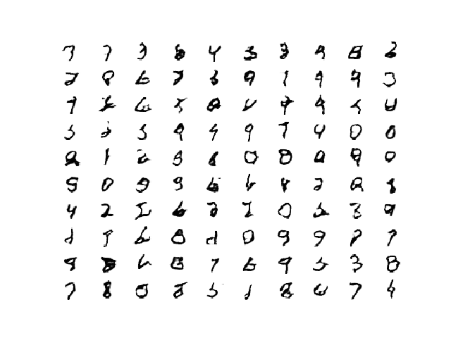 Plot of 100 GAN Generated MNIST Figures After 40 Epochs