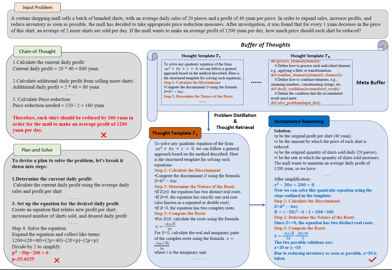 The BoT process. source: Paper