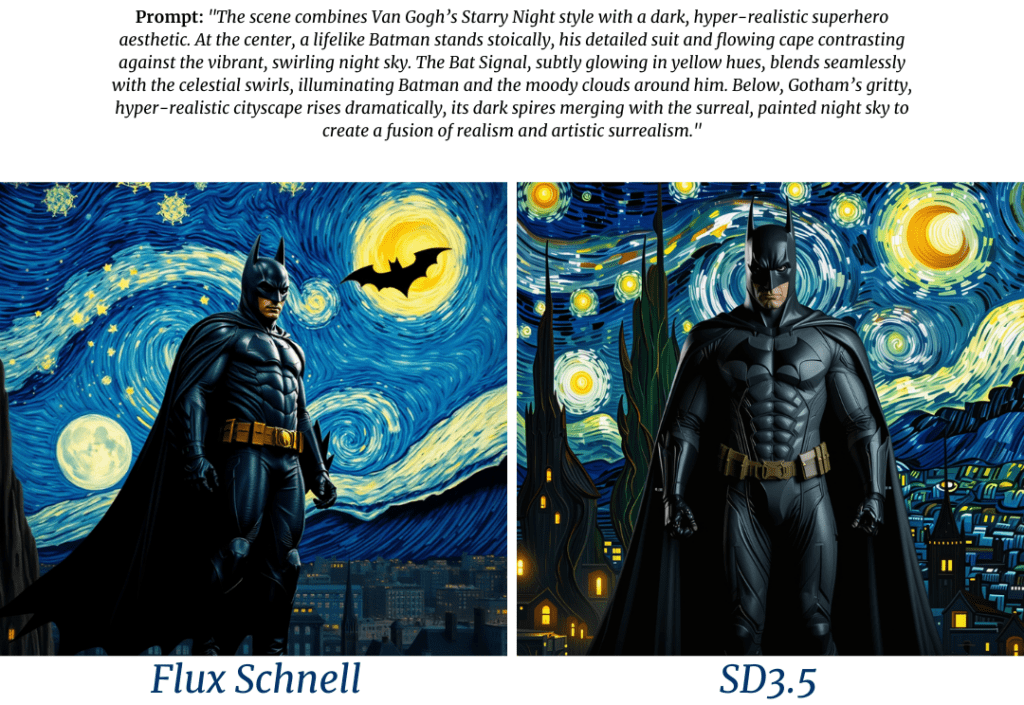 vincent van gogh's starry night painting artistic style generation with Batman modification
