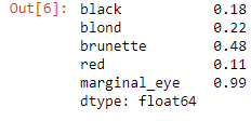 The hair color probabilities sum to unity