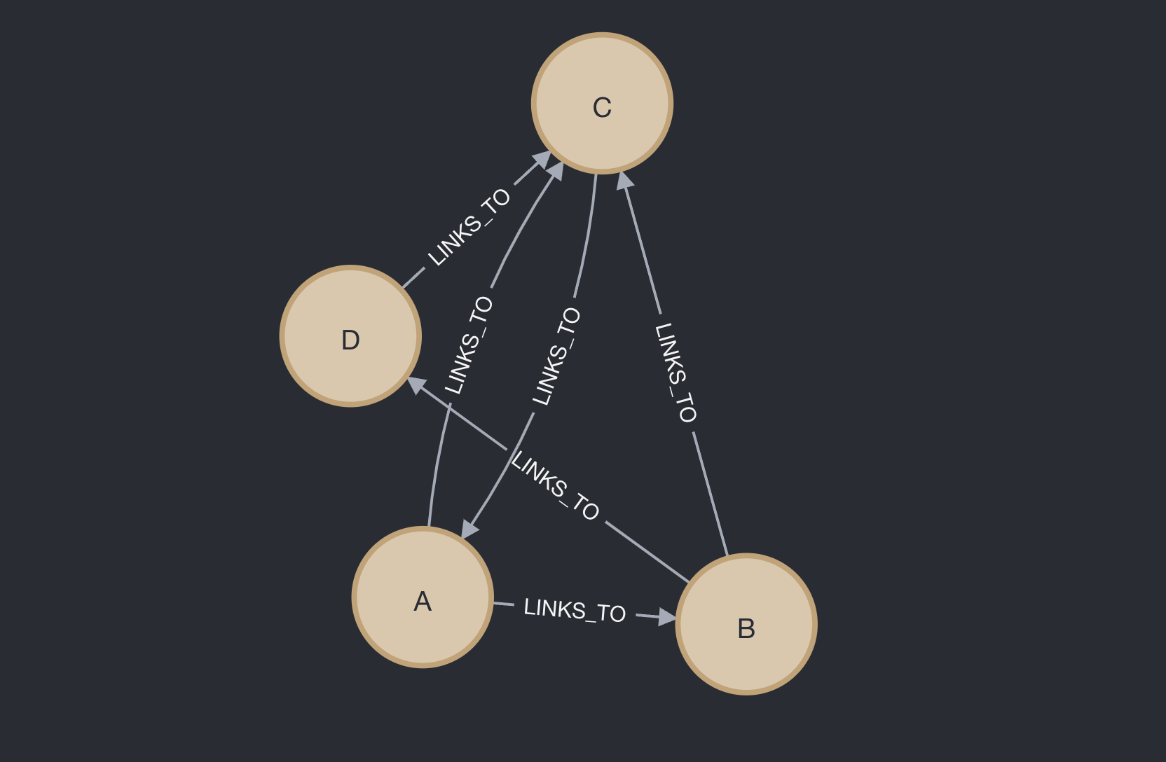 4 pages example visualized in a Knowledge Graph - Image by Author