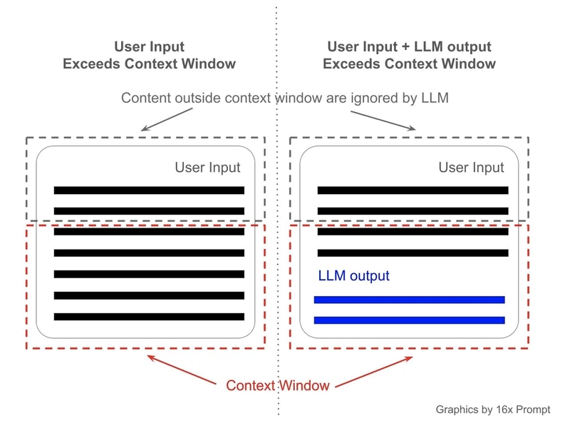contextWindow