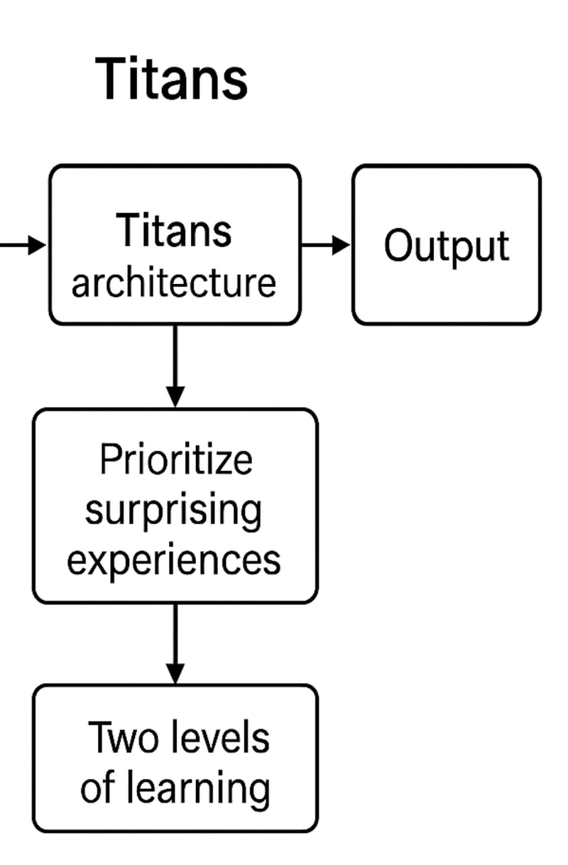 Titan