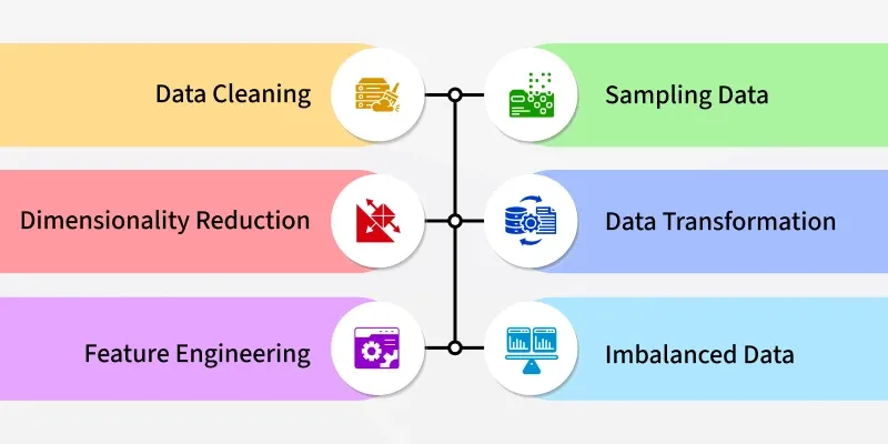Data Preprocessing in Python - GeeksforGeeks