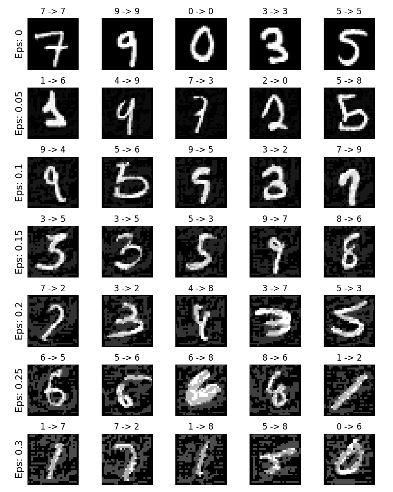 7 -> 7, 9 -> 9, 0 -> 0, 3 -> 3, 5 -> 5, 1 -> 6, 4 -> 9, 7 -> 3, 2 -> 0, 5 -> 8, 9 -> 4, 5 -> 6, 9 -> 5, 3 -> 2, 7 -> 9, 3 -> 5, 3 -> 5, 5 -> 3, 9 -> 7, 8 -> 6, 7 -> 2, 3 -> 2, 4 -> 8, 3 -> 7, 5 -> 3, 6 -> 5, 5 -> 6, 6 -> 8, 8 -> 6, 1 -> 2, 1 -> 7, 7 -> 2, 1 -> 8, 5 -> 8, 0 -> 6