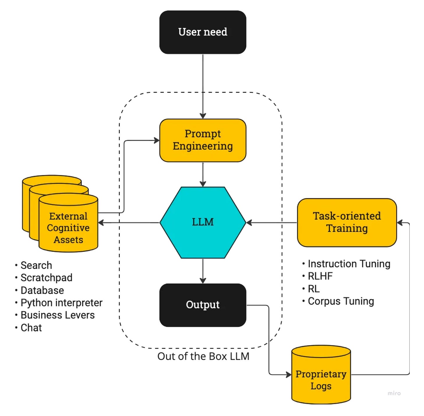 https://substackcdn.com/image/fetch/w_1456,c_limit,f_auto,q_auto:good,fl_progressive:steep/https%3A%2F%2Fsubstack-post-media.s3.amazonaws.com%2Fpublic%2Fimages%2F1560f3c6-b6c3-48d0-be93-4560f3290dd7_1544x1512.png