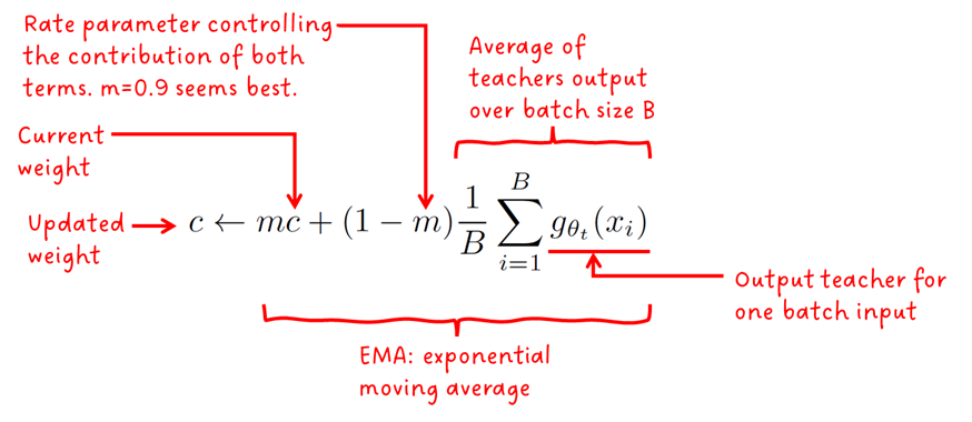 Equation 3: Update rule of the centering term. Source + annotations by Sascha Kirch