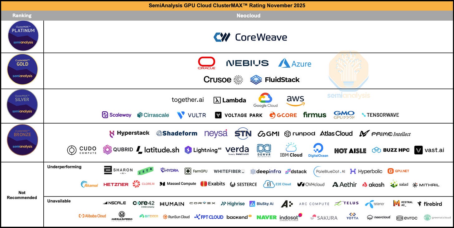 ClusterMAX 2.0 Rankings