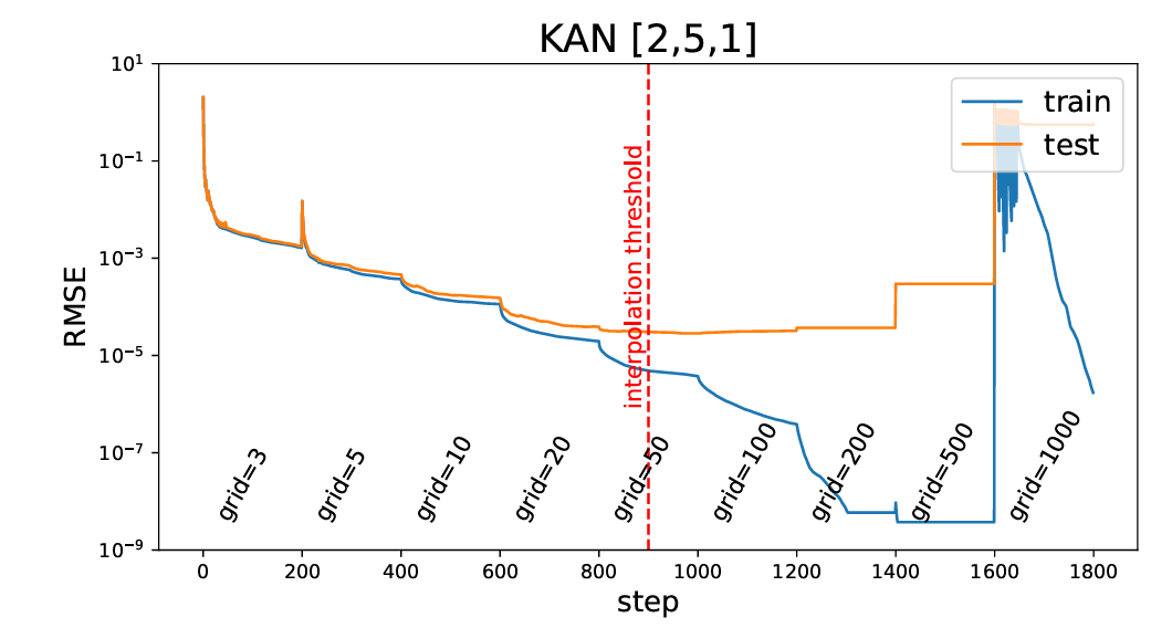 KAN with 2D input, 1 hidden layer with 5 nodes, and an output layer with 1 node - Imagine extracted by KAN: Kolmogorov-Arnold Networks License