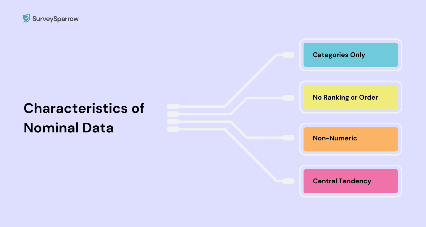 Nominal Data 101: Definition, Examples, and Analysis