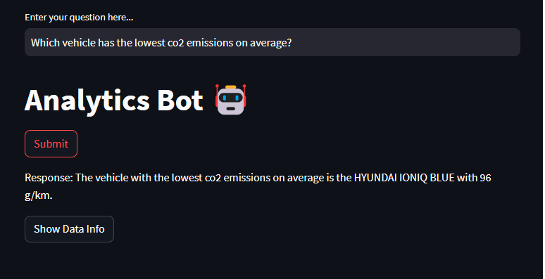 Image by author: Response to u0026quot;Which vehicle has the lowest CO2 emissions on average?u0026quot;