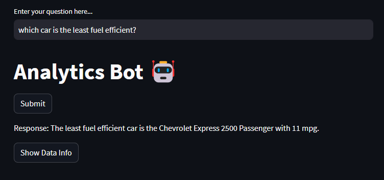 Image by Author: Response to u0026quot;Which car is the least fuel-efficient?u0026quot;