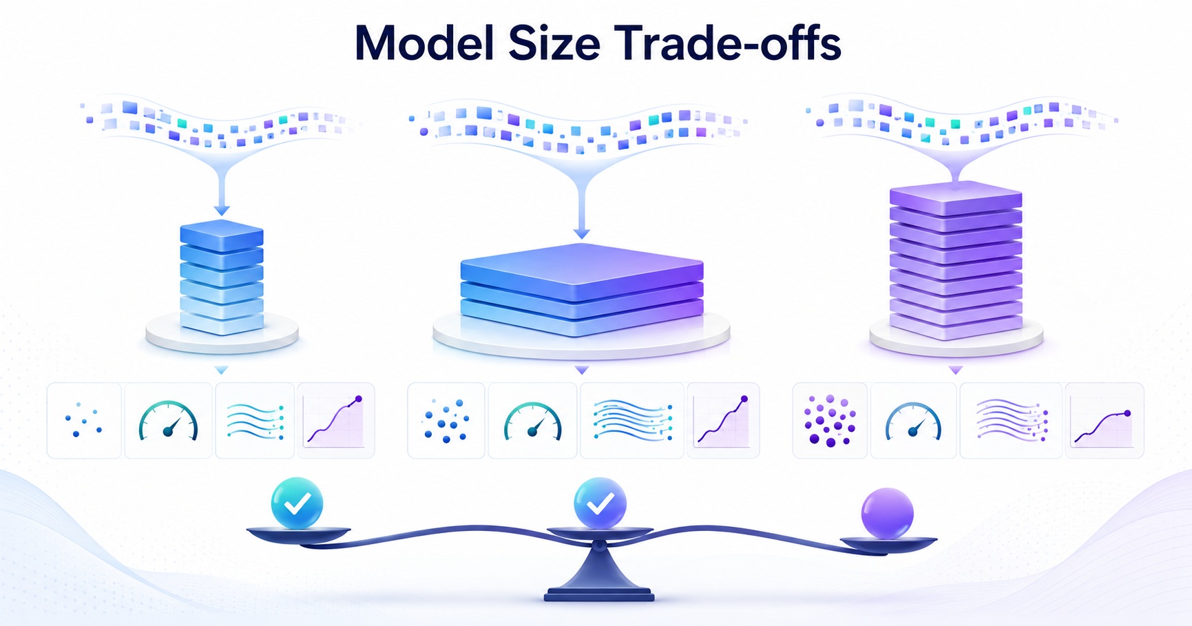 Do Bigger GPT Models Always Perform Better?