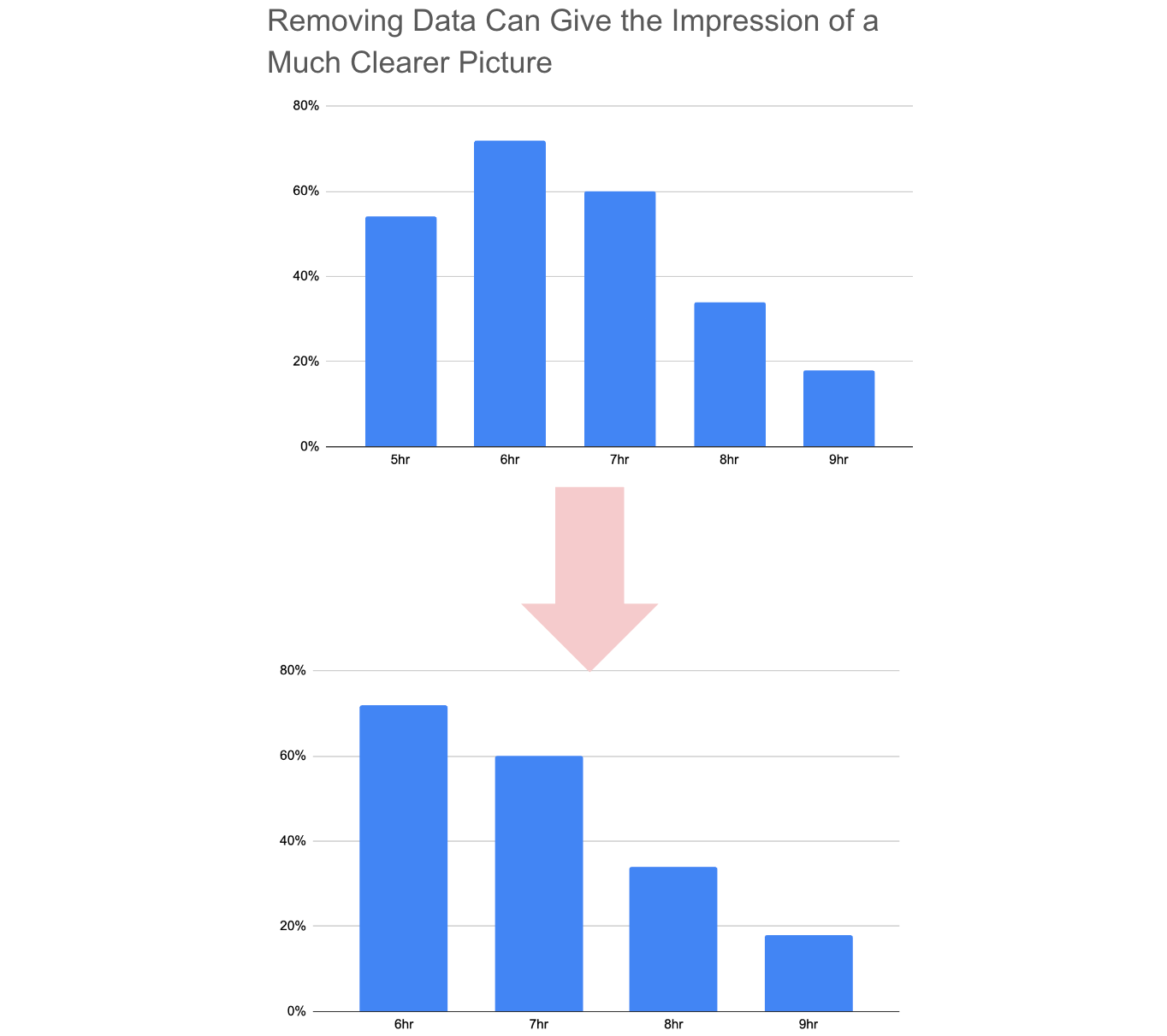 Created by the author using Google Sheets.