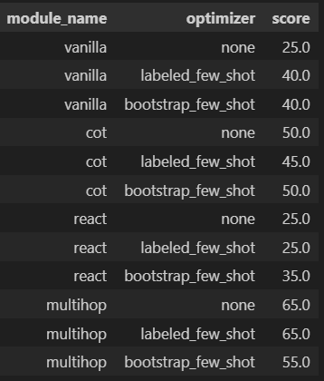 Performance improved after updating the signatures