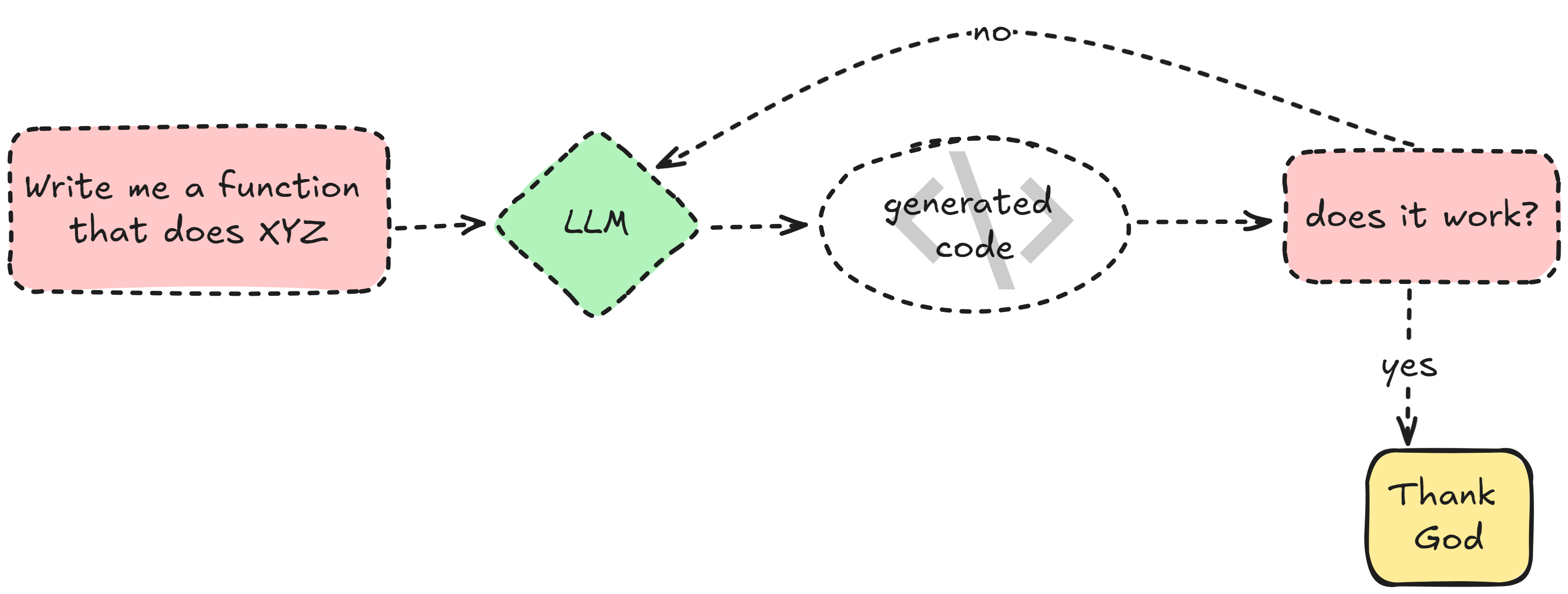 Diagram By Author.