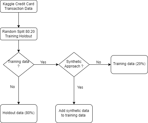 Image by Author: Data splitting process