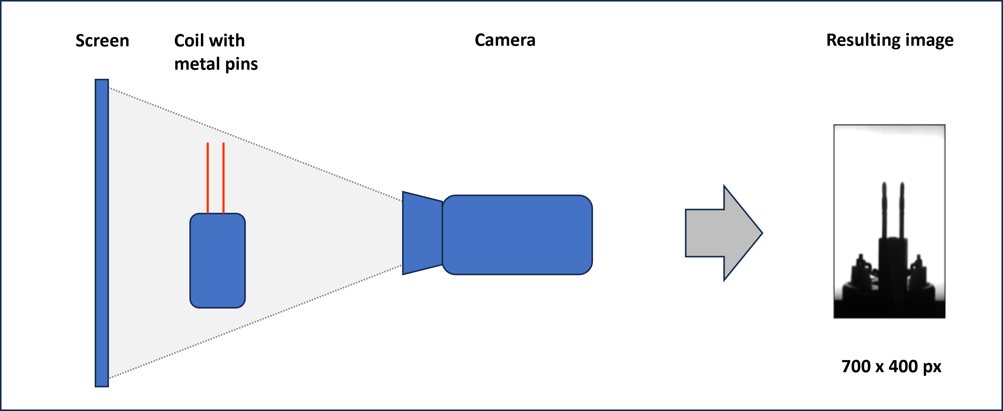 Fig. 2: Basic setup of visual inspection and resulting image | image by author