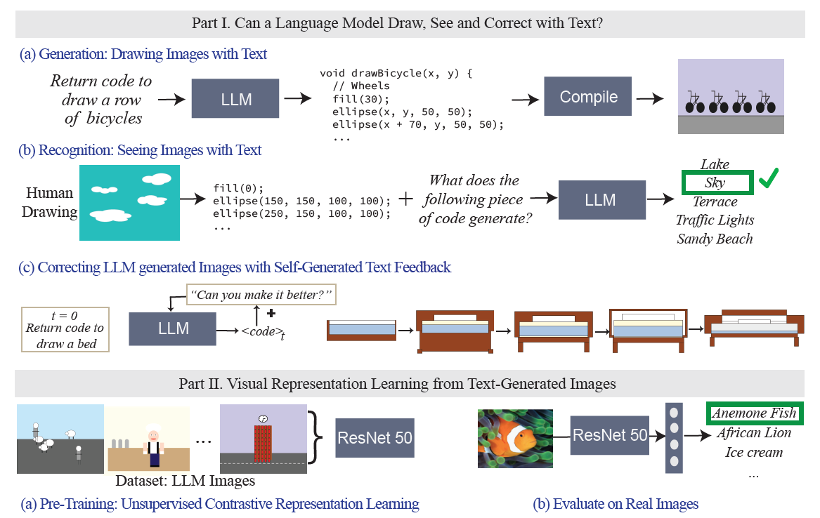 Can a language model see? source