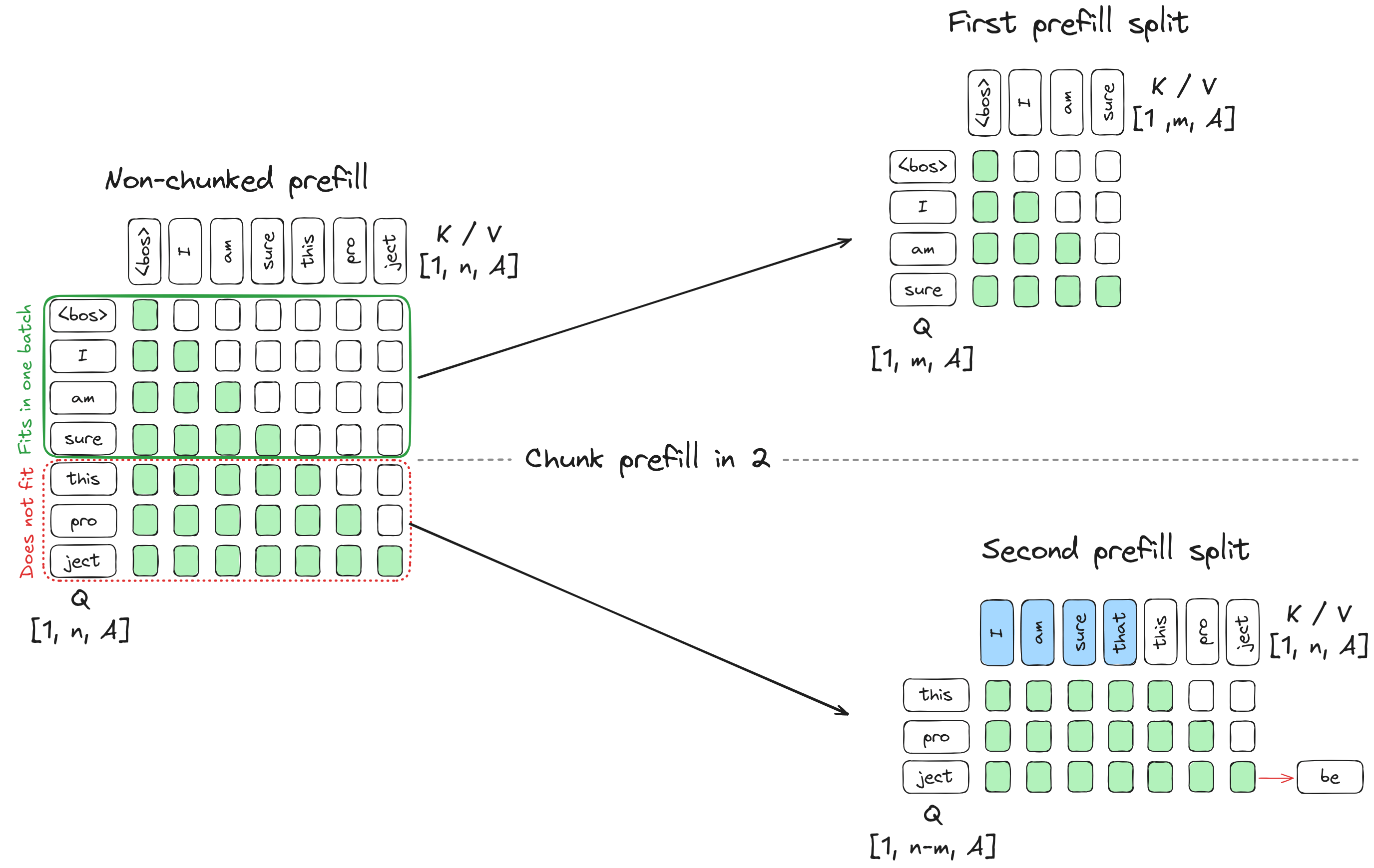 chunked prefill.png